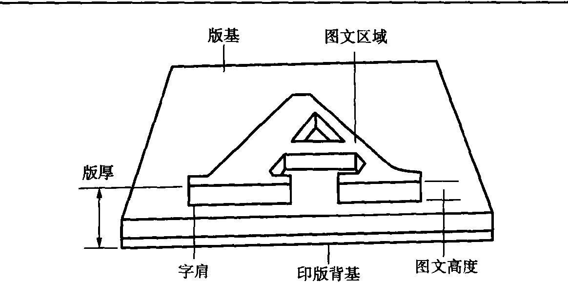 三、柔性版印刷的特點